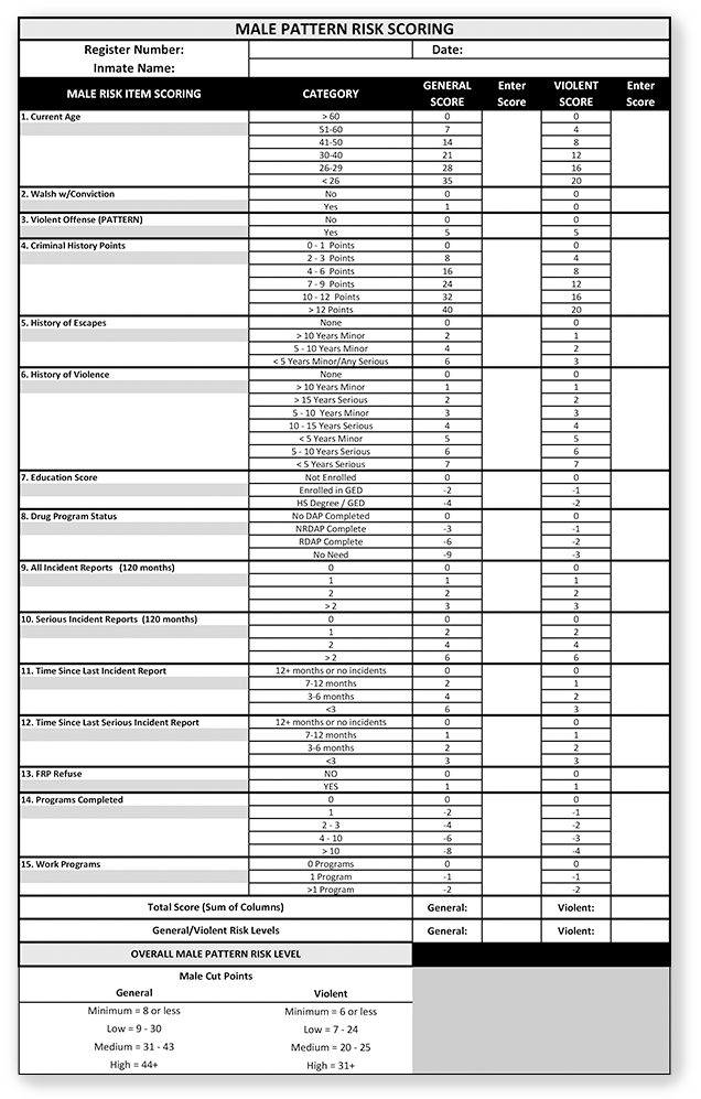 Custody Score v. Pattern Score