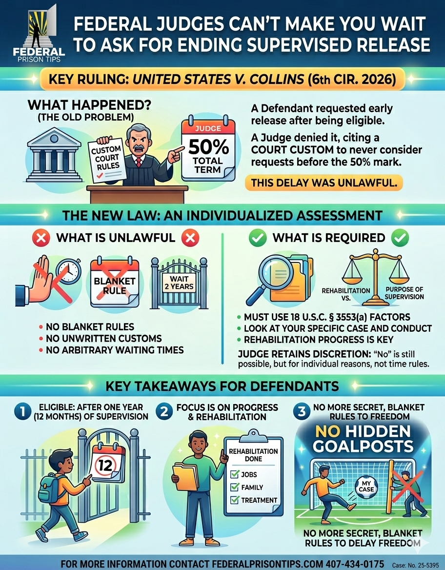 The Wait is Over: Federal Judges, Prosecutors and Probation officers Can’t Arbitrarily Make You Wait!
